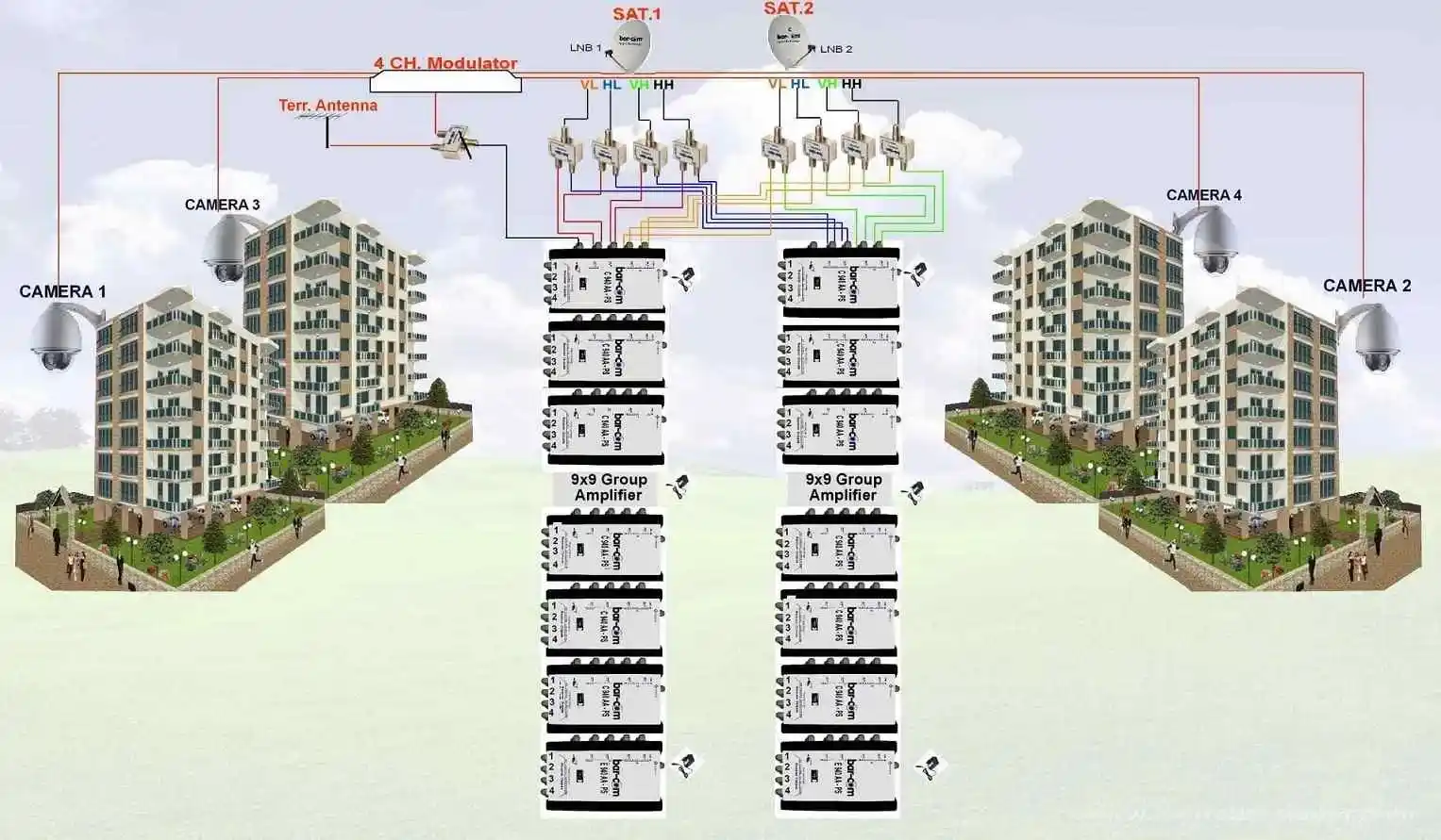 Merkezi Uydu Sistemi | Profesyonel Kurulum ve Teknik Destek